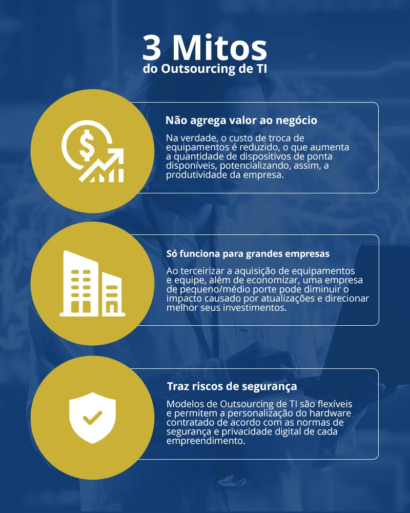 3 mitos do outsourcing de TI com ícones representando valor financeiro, empresas e segurança