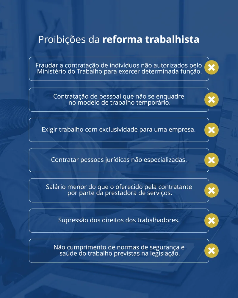 Lista das proibições da reforma trabalhista no Brasil, incluindo fraudar contratação, trabalho temporário, exclusividade, pessoas jurídicas não especializadas, salário menor, supressão de direitos e normas