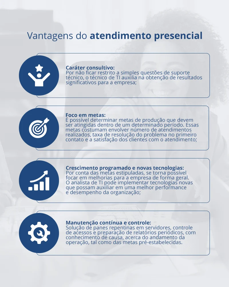 Vantagens do atendimento presencial em TI com foco em caráter consultivo, metas de produção, crescimento programado, novas tecnologias e manutenção contínua