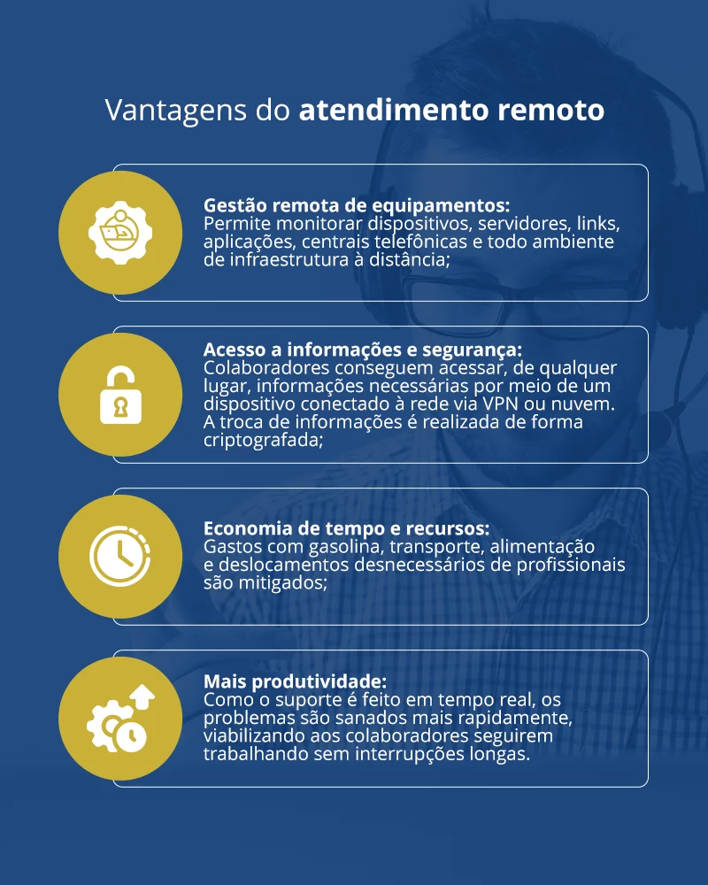 Vantagens do atendimento remoto incluindo gestão remota de equipamentos, acesso a informações e segurança, economia de tempo e recursos, e mais produtividade