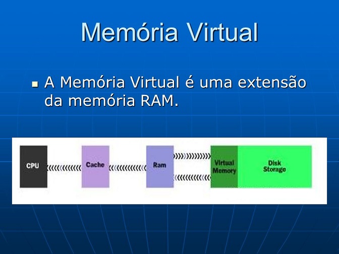 Resultado de imagem para memoria virtual